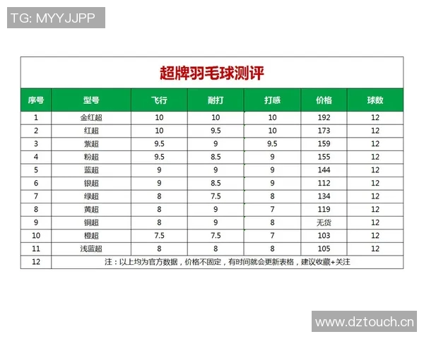 羽毛球心理素质排名揭晓北京羽毛球队荣获第二名成就非凡 羽毛球心理素质排名揭晓北京羽毛球队荣获第二名成就非凡