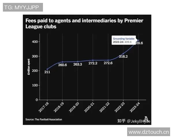 英超各球队收入榜与经济状况分析